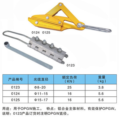 【【热卖卡线器】华东光缆卡线器 铝合金导线卡线器 多功能紧线器】价格,厂家,图片,其他输配电设备,潍坊市华东起重设备-