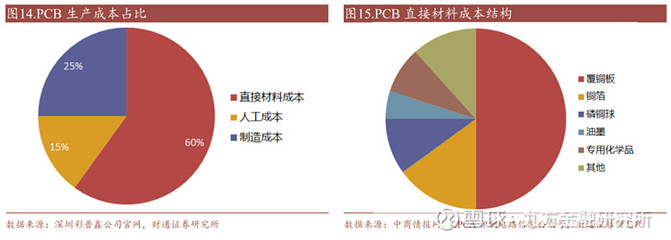 【聚焦好公司】天承科技:PCB专用化学品龙头 先进封装打造新成长曲线